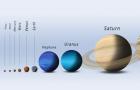 Планета сатурн происхождение названия имя сатурн